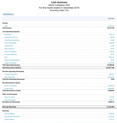 Xero Cash Summary Demo Company US